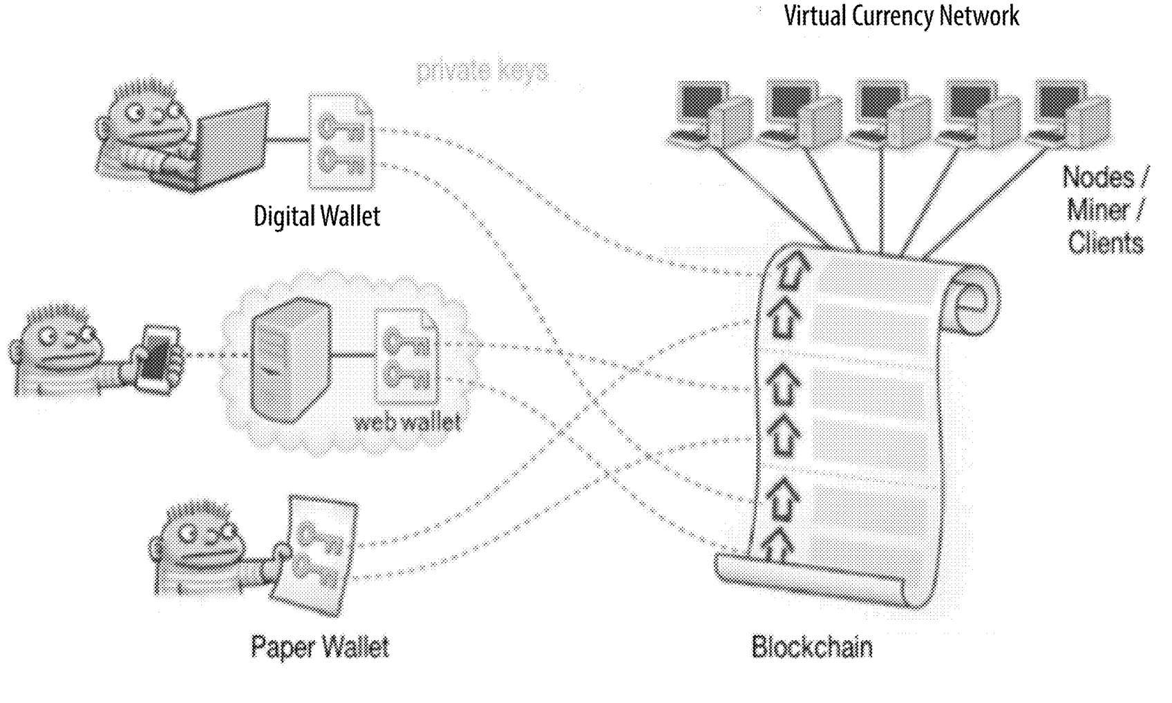 Image of digital, web, and paper wallets